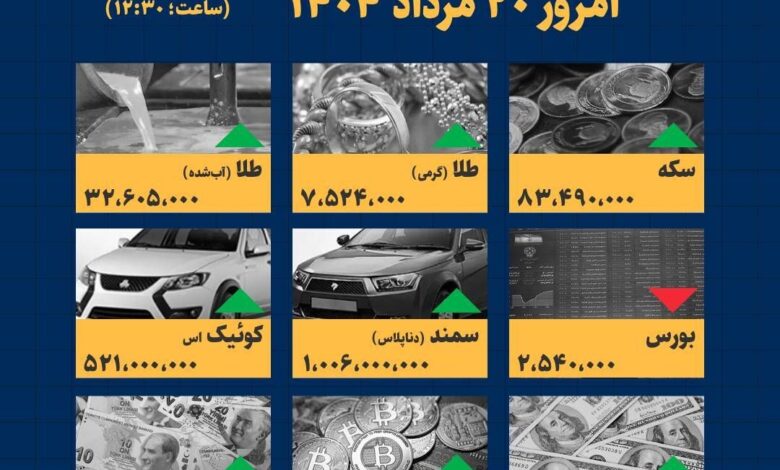 اینفوگرافیک / امروز ۲۰ مرداد قیمت‌ها چقدر است؟
