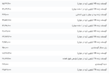 قیمت گوشت قرمز، امروز ۲۱ مرداد ۱۴۰۴