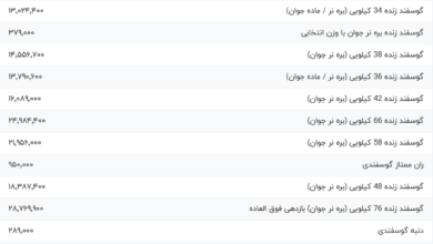 قیمت گوشت قرمز، امروز ۲۱ مرداد ۱۴۰۴