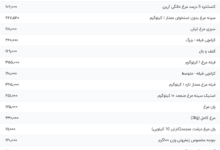 قیمت گوشت مرغ، امروز ۲۱ مرداد ۱۴۰۴