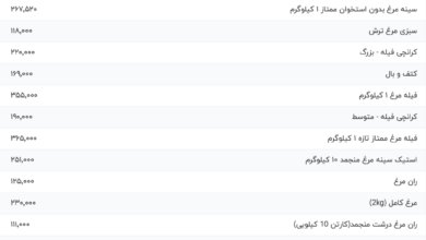 قیمت گوشت مرغ، امروز ۲۱ مرداد ۱۴۰۴
