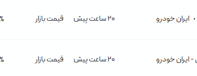 قیمت پژو پارس، امروز ۲۱ مرداد ۱۴۰۴