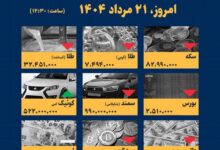 اینفوگرافیک / امروز ۲۱ مرداد قیمت ها چقدر است؟