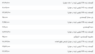 قیمت گوشت قرمز، امروز ۲۲ مرداد ۱۴۰۴