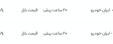 قیمت پژو پارس، امروز ۲۲ مرداد ۱۴۰۴