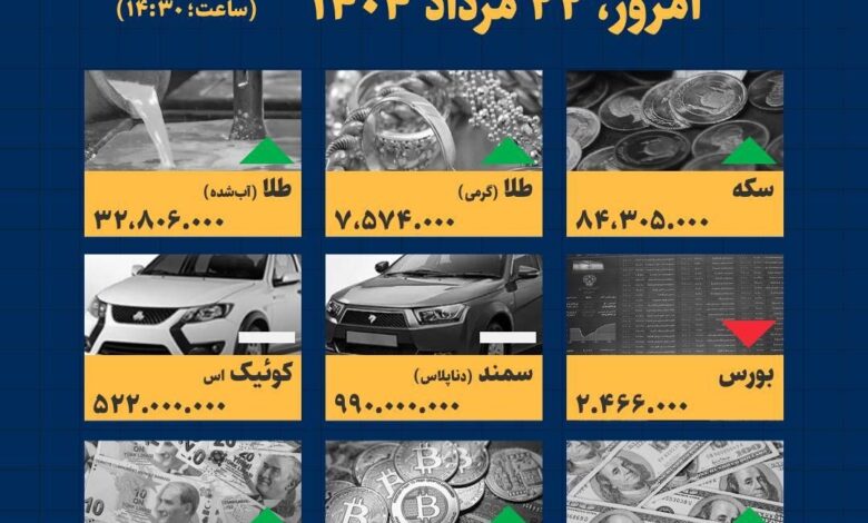 اینفوگرافیک / امروز ۲۲ مرداد قیمت ها چقدر است؟