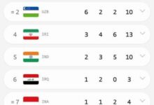 جایگاه چهارمی ایران در جدول مدالی روز نخست