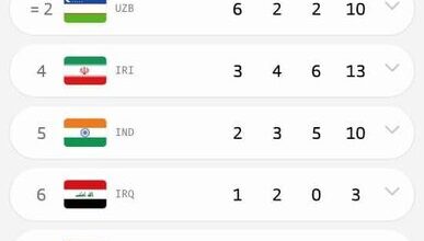 جایگاه چهارمی ایران در جدول مدالی روز نخست