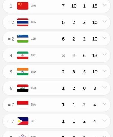 جایگاه چهارمی ایران در جدول مدالی روز نخست