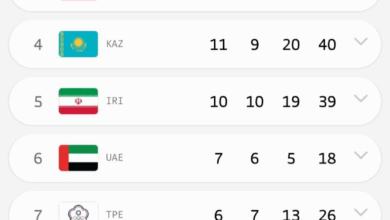 پنجمی ایران در پایان روز پنجم بازی‌های آسیایی جوانان بحرین/ ۱۰طلا، ۱۰ نقره و ۱۹ برنز