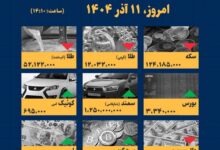 اینفوگرافیک / امروز ۱۱ آذر قیمت‌ها چقدر است؟
