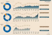 ثبات امروز، توسعه فردا؛ روایت عملکرد کرمان موتور در سال ۱۴۰۴