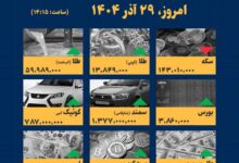 اینفوگرافیک / امروز ۲۹ آذر قیمت ها چقدر است؟