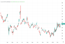 پرواز بهای نفت خام در بازارهای جهانی