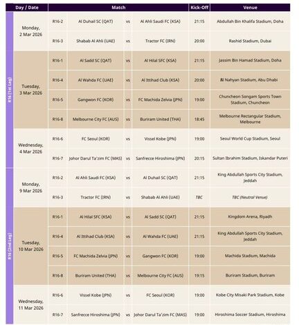 میزبانی آسیایی تراکتور برنگشت