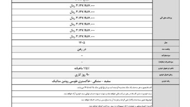 آغاز فروش ۴ محصول کرمان موتور با شرایط اقساطی -اردیبهشت۱۴۰۵ (+زمان، قیمت نهایی و شرایط پرداخت)