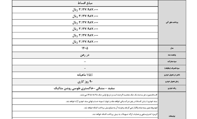 آغاز فروش ۴ محصول کرمان موتور با شرایط اقساطی -اردیبهشت۱۴۰۵ (+زمان، قیمت نهایی و شرایط پرداخت)