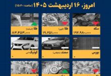 اینفوگرافیک / امروز ۱۶ اردیبهشت قیمت ها چقدر است؟