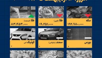 اینفوگرافیک / امروز ۱۶ اردیبهشت قیمت ها چقدر است؟