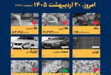 اینفوگرافیک / امروز ۲۰ اردیبهشت قیمت‌ها چقدر است؟