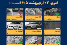 اینفوگرافیک / امروز ۲۲ اردیبهشت قیمت‌ها چقدر است؟