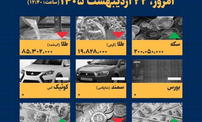 اینفوگرافیک / امروز ۲۲ اردیبهشت قیمت‌ها چقدر است؟