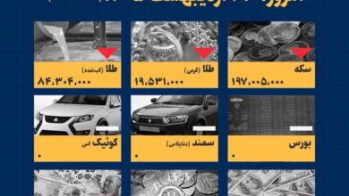 اینفوگرافیک / امروز ۲۲ اردیبهشت قیمت‌ها چقدر است؟