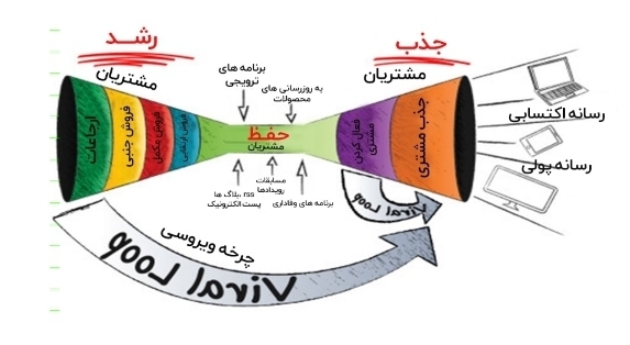 نوآوری در روابط عمومی، رفتارهای کارآفرینانه در سازمان