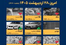اینفوگرافیک / امروز ۲۸ اردیبهشت قیمتها چقدر است؟
