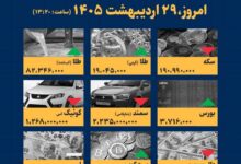 اینفوگرافیک / امروز ۲۹ اردیبهشت قیمت‌ها چقدر است؟
