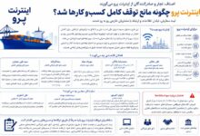 اینترنت پرو چگونه مانع توقف کامل کسب‌وکارها شد؟