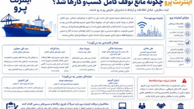 اینترنت پرو چگونه مانع توقف کامل کسب‌وکارها شد؟