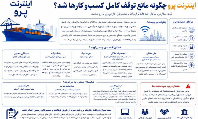 اینترنت پرو چگونه مانع توقف کامل کسبوکارها شد؟