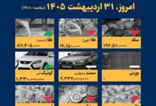 اینفوگرافیک / امروز ۳۱ اردیبهشت قیمت‌ها چقدر است؟