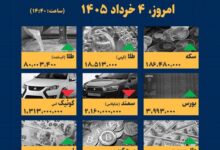 اینفوگرافیک / امروز ۴ خرداد قیمت‌ها چقدر است؟