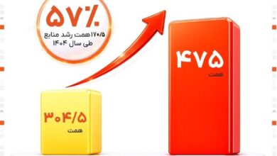 گامی بلند در مسیر خانه‌دار شدن ایرانیان