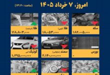 اینفوگرافیک / امروز ۷ خرداد قیمت‌ها چقدر است؟