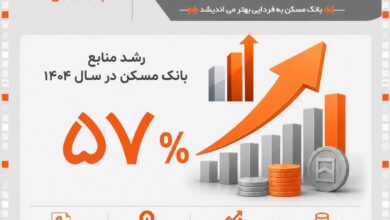 اخبار تازه از تحولات مالی در حوزه مسکن کشور