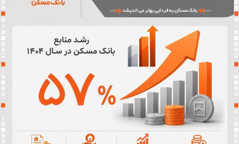 اخبار تازه از تحولات مالی در حوزه مسکن کشور