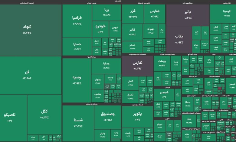 آغاز فعالیت امروز بازار سهام با رشد ۷۴۰۰۰ واحدی شاخص