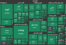 بورس تهران برای هشتمین روز متوالی سبزپوش شد