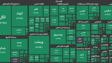 بورس تهران برای هشتمین روز متوالی سبزپوش شد