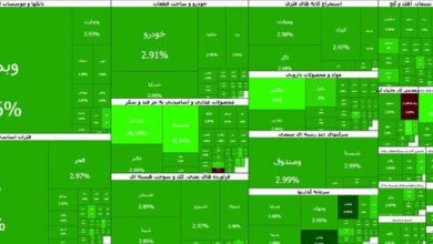 بورس ۸۳ هزار واحد صعود کرد