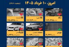 اینفوگرافیک / امروز ۱۰ خرداد قیمت ها چقدر است؟