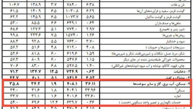 شیب ملایم صعود اجاره‌بها؛مستاجران همچنان در تنگنای کاهش قدرت اجاره
