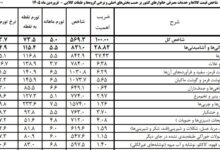 پیشنهاد افزایش قیمت روغن خوراکی رد شد