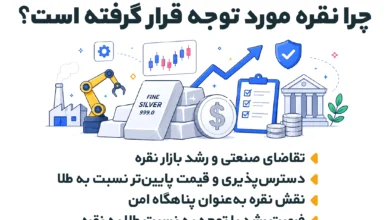 چرا نقره مورد توجه قرار گرفته است؟