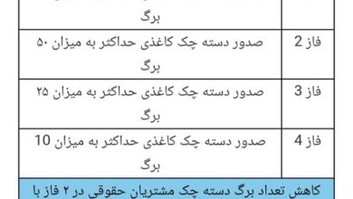 نقشه راه توسعه چک الکترونیک به شبکه بانکی ابلاغ شد