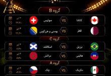 برنامه بازی‌های امشب جام جهانی۲۰۲۶/ شروع نیمار با برزیل