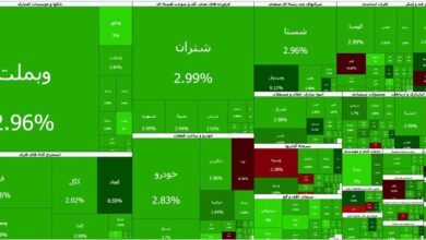 شاخص بورس تهران وارد کانال ۴.۳ میلیون واحد شد